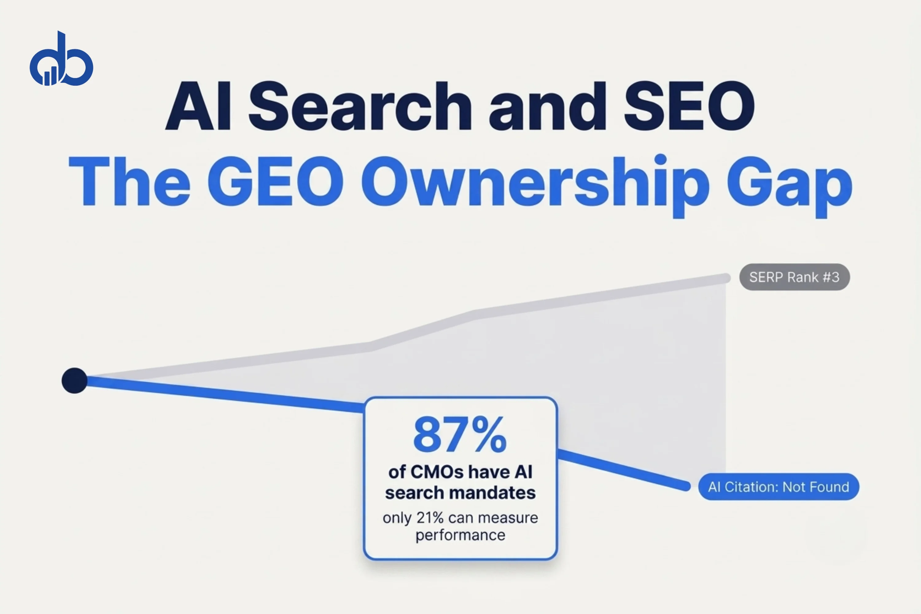 Feature Image — AI Search and SEO: GEO Ownership Gap