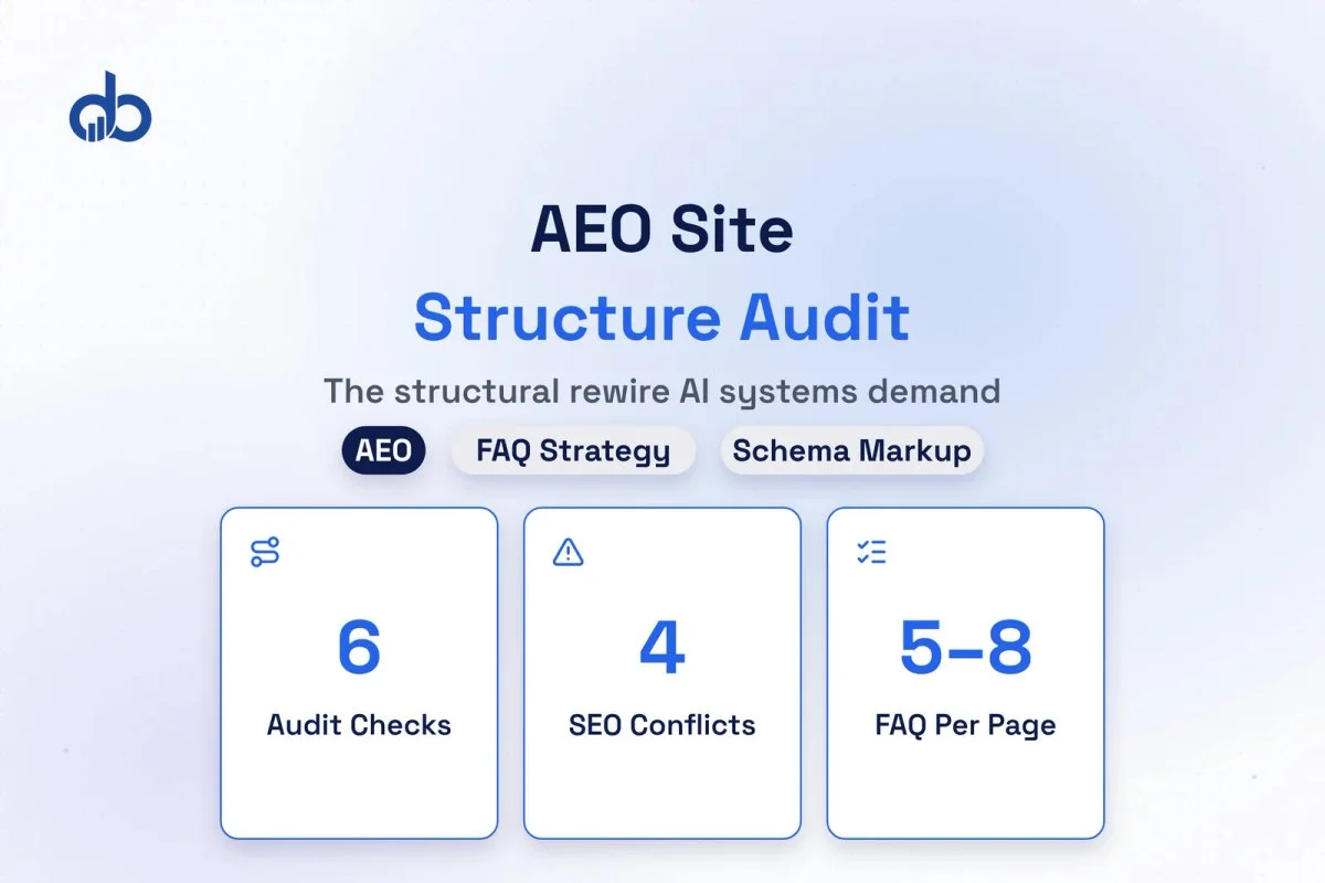 Answer engine optimization website structure: AEO changes to H1 hierarchy, FAQ placement, and schema markup for AI search citations