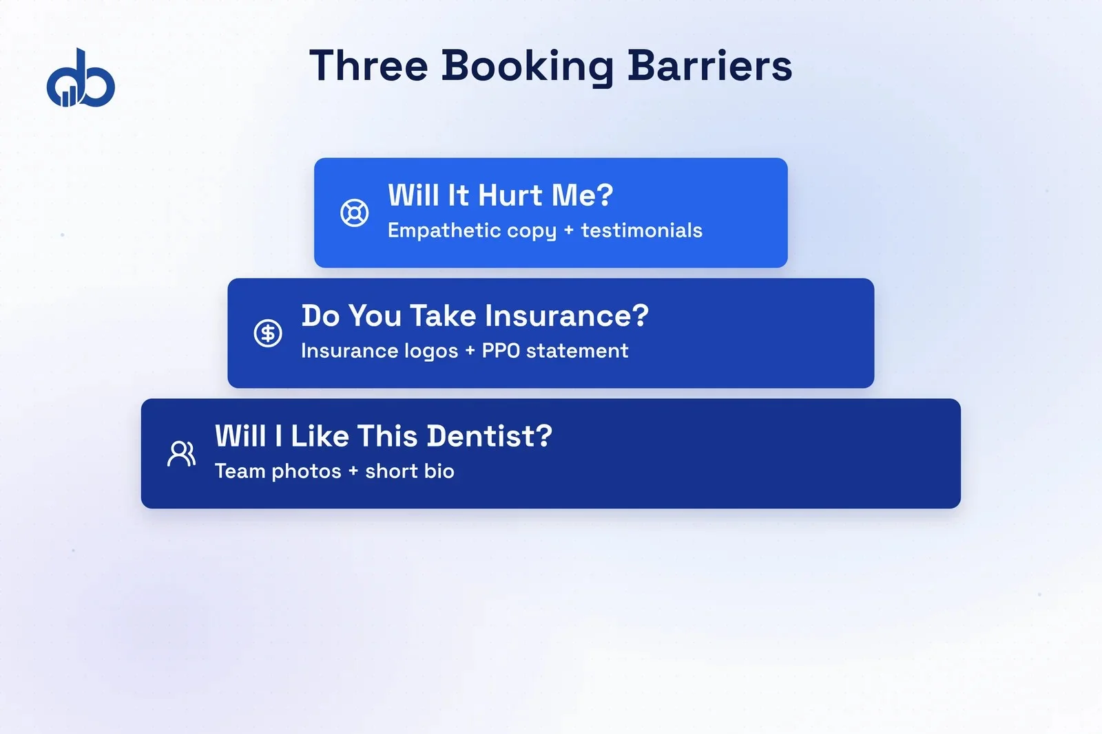 Three patient questions that block dental bookings, with design solutions for each.