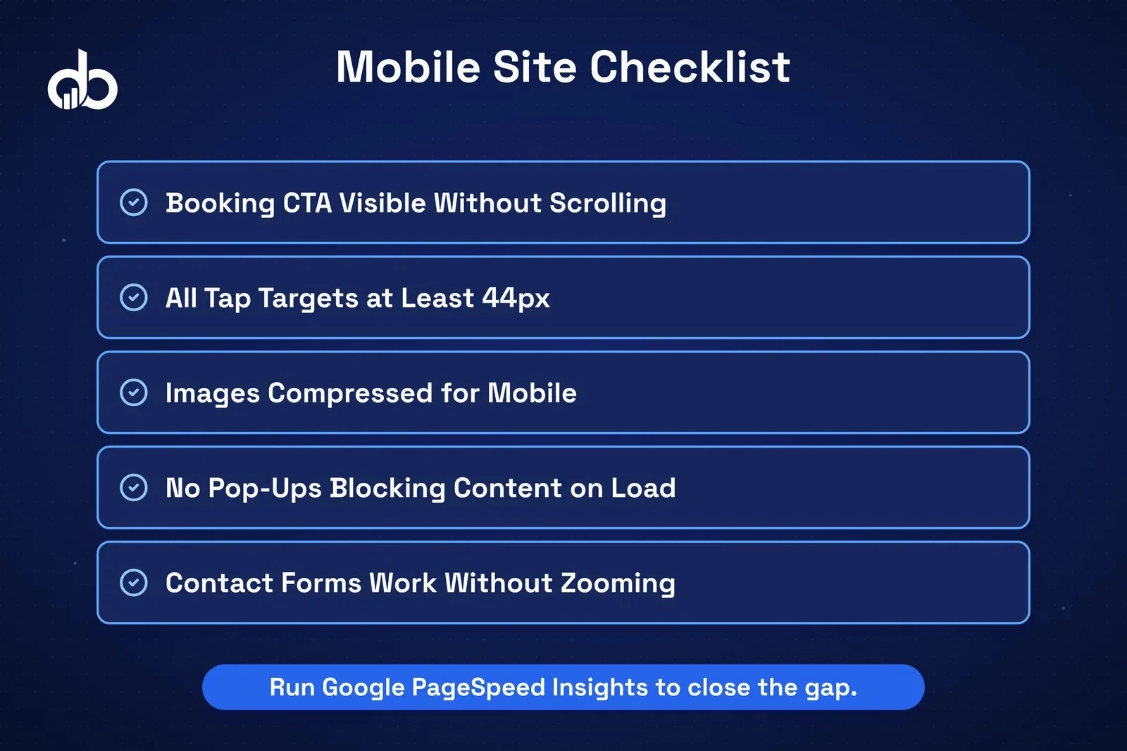 Mobile traffic at 68% while 72% of dental sites have bounce rates above 50%.