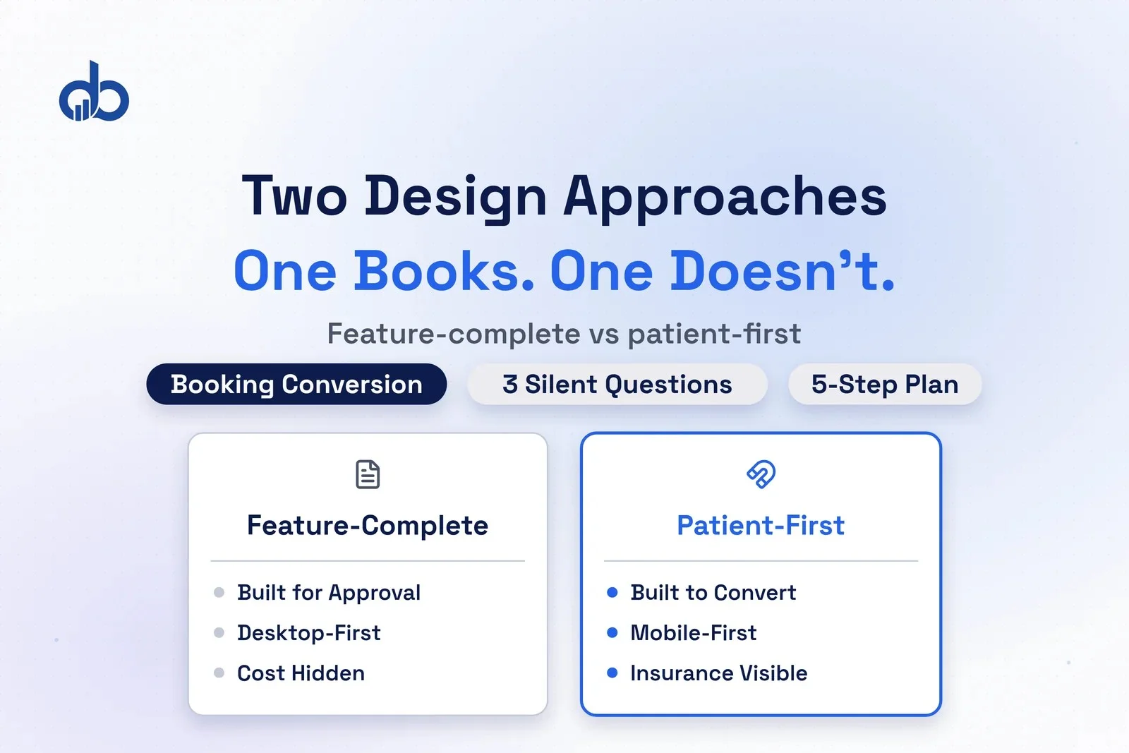 Dental website design converting anxious patients into booked appointments.