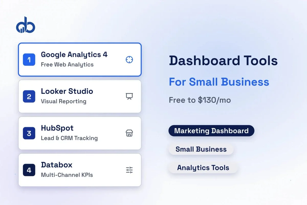Marketing dashboard tools displayed as a connected stack of analytics cards showing website traffic, lead pipeline, and keyword rankings for a small business.