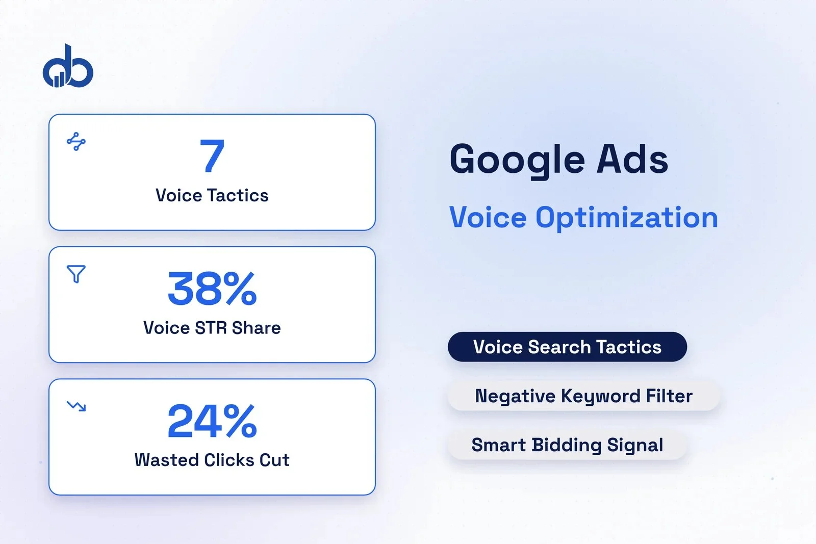 Digital marketing professional reviewing Google Ads search term report on screen with voice search query patterns highlighted, illustrating voice search optimization for PPC campaigns