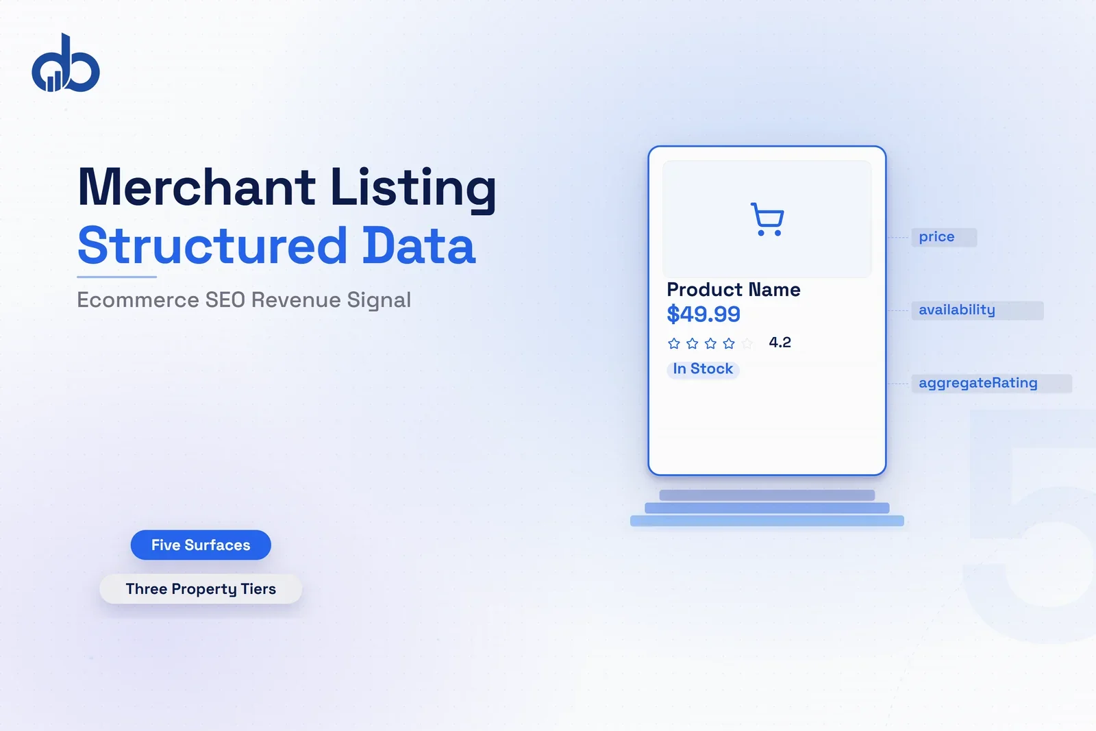 Google shopping result showing rich product card with price, rating, and availability from merchant listing structured data.