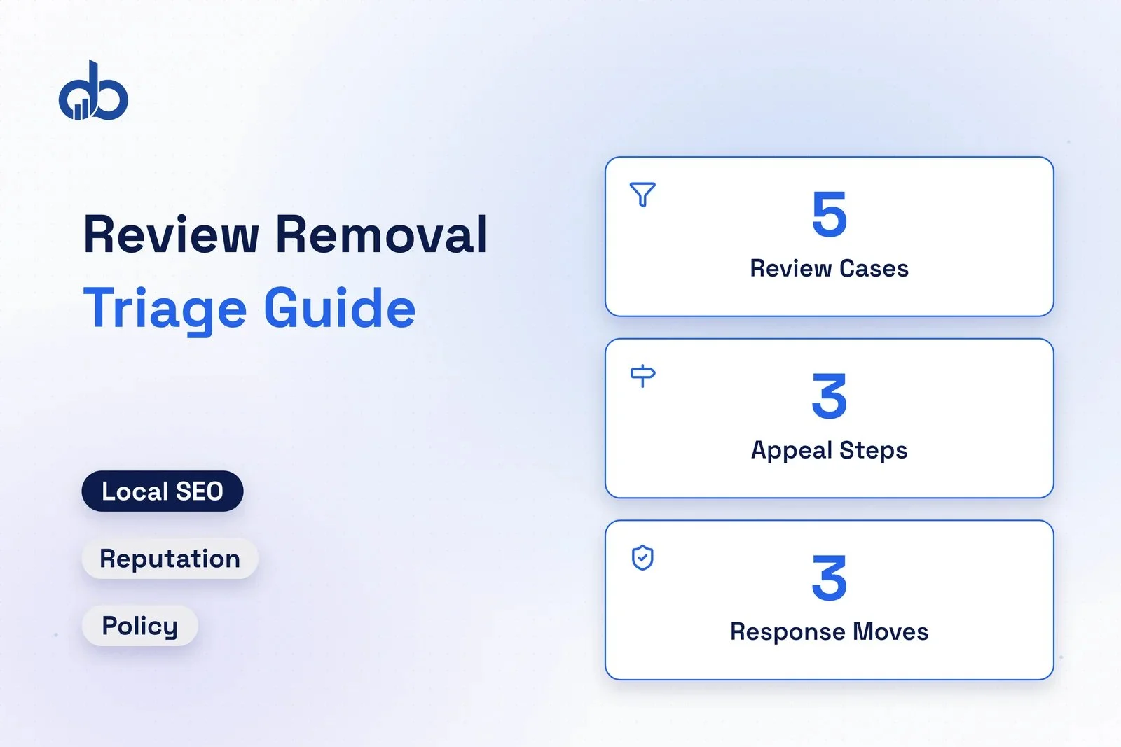 Flowchart showing when Google review removal works and what steps to take when flagging fails