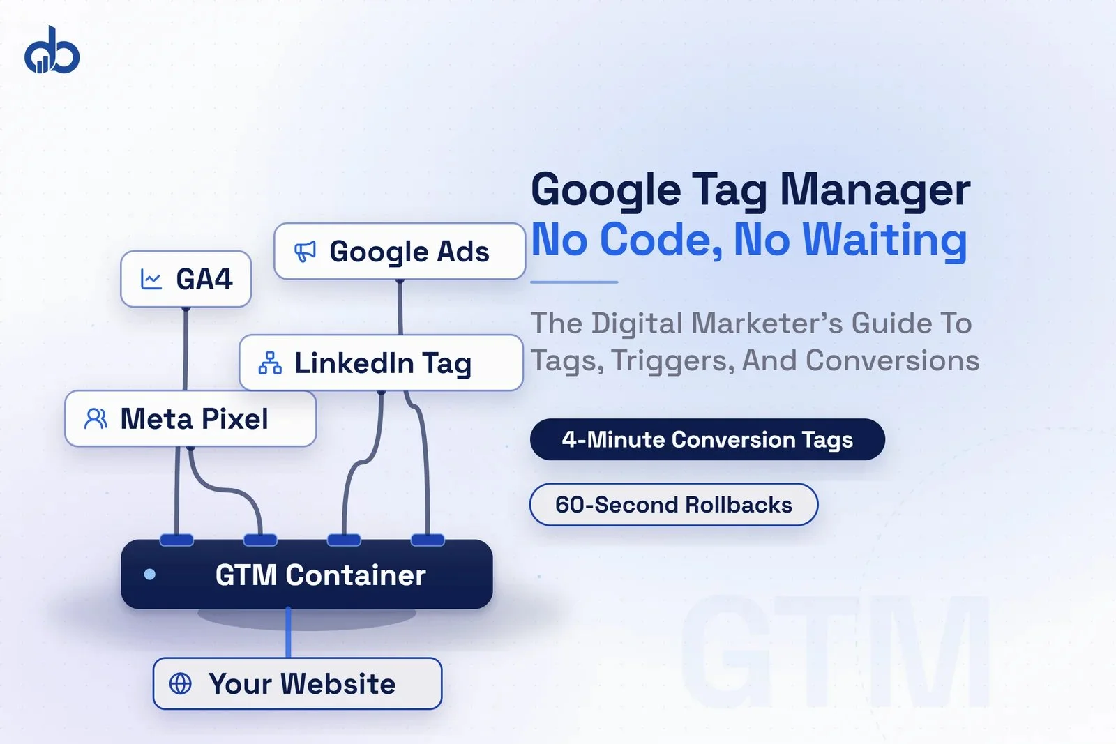 Marketer managing Google Tag Manager container with multiple channel tracking tags.