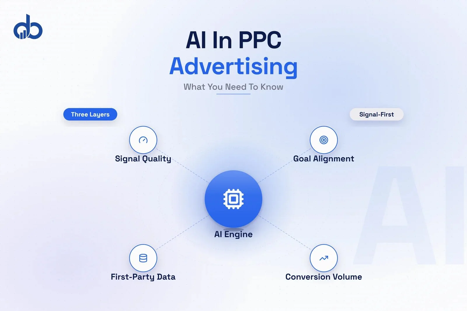 AI circuit board chip representing machine intelligence applied to PPC advertising and Google Ads automation at scale