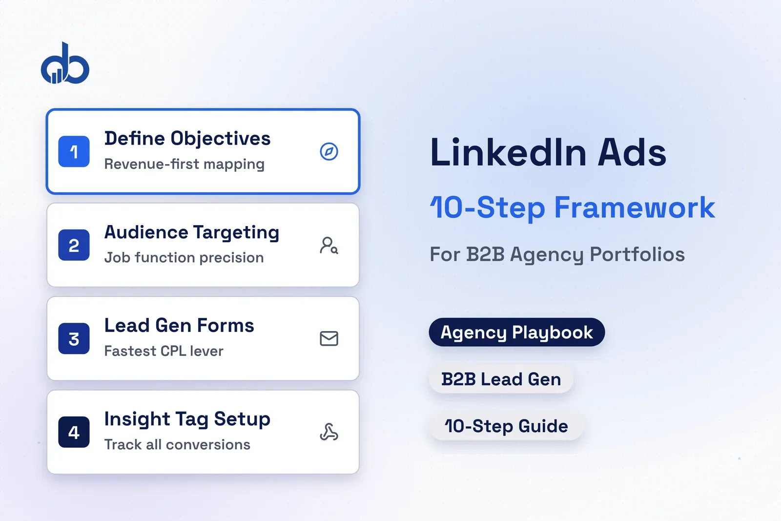 LinkedIn ads management 10-step framework milestone path showing campaign objectives, targeting, ad formats, insight tag, and optimization steps for digital marketing agencies