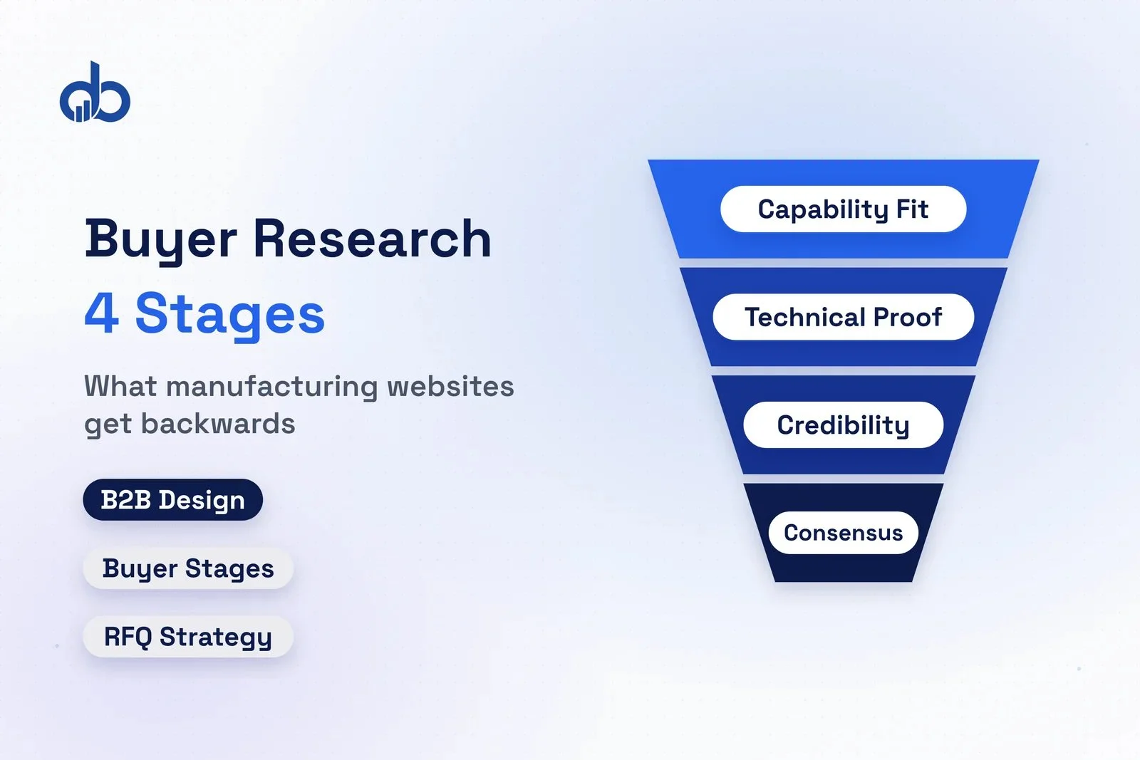 Manufacturing website design showing buyer research journey mismatch.