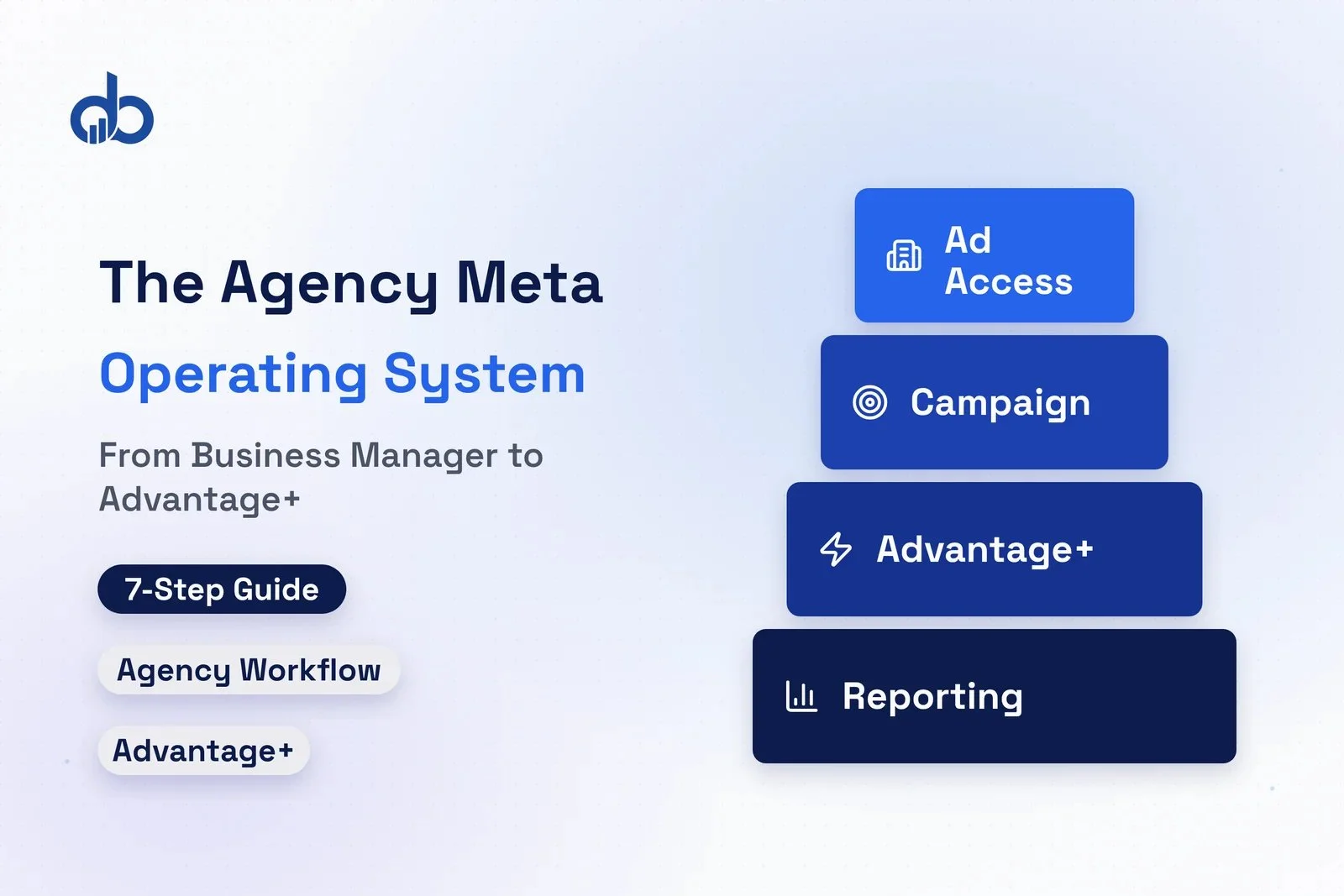 Meta Ads Manager interface showing agency Business Manager multi-client dashboard with campaign performance overview.