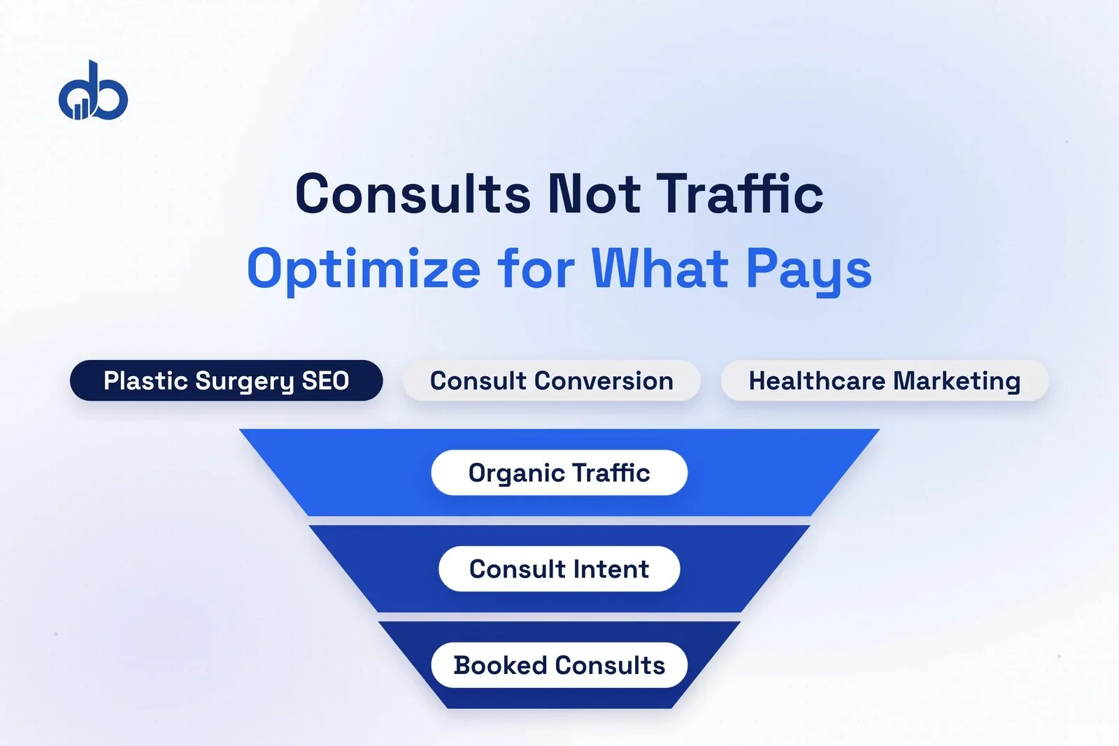 Typographic feature image showing why plastic surgery SEO should be measured by booked consultations, not traffic metrics.