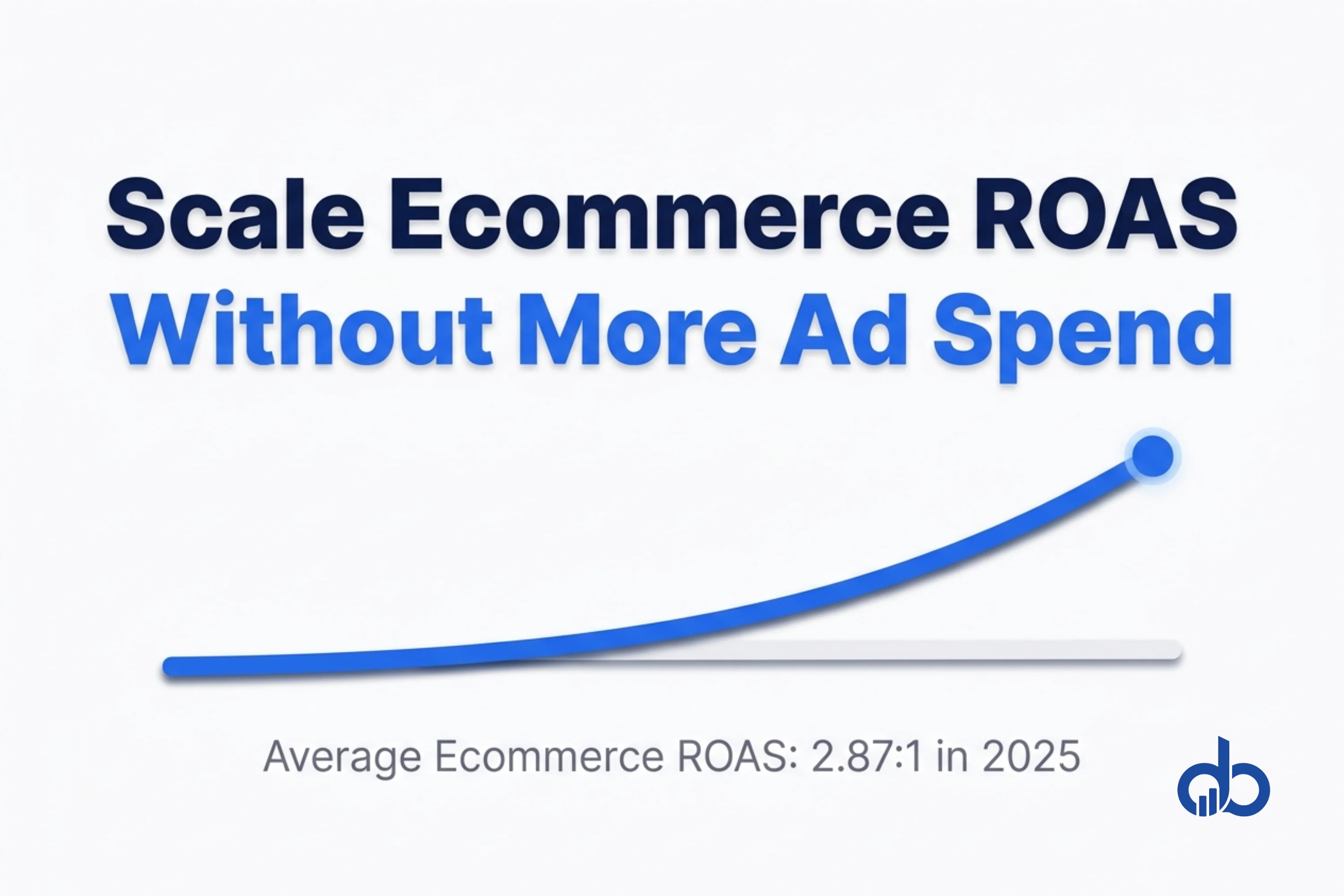 Ecommerce ROAS scaling through off-platform conversion stack levers.
