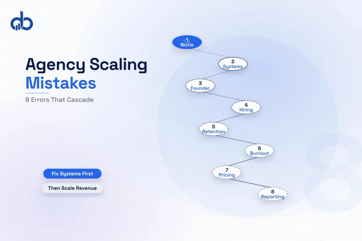 Digital marketing agency team struggling with scaling problems and growth decisions.