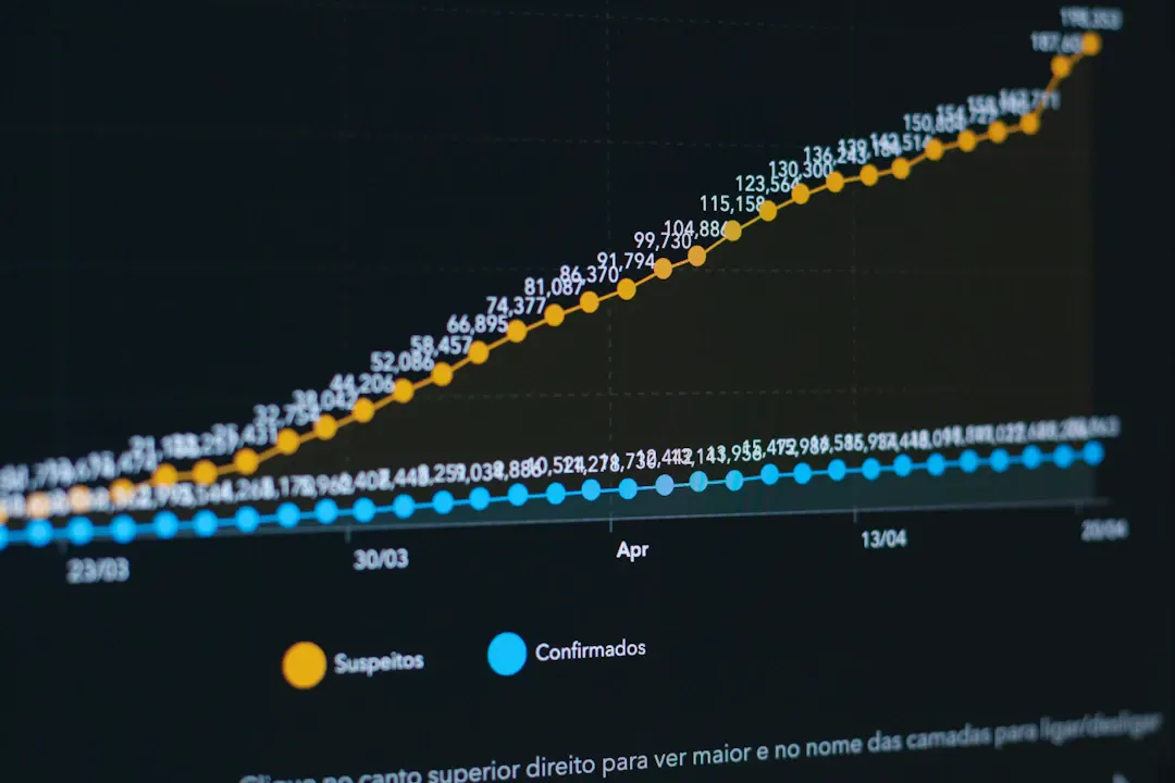 UK B2B SaaS Platform: 320% Organic Traffic Growth in 6 Months